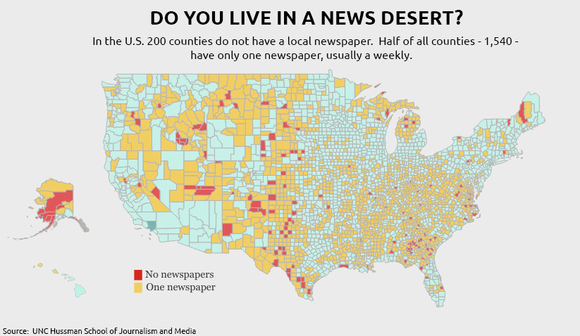 News Deserts across the US