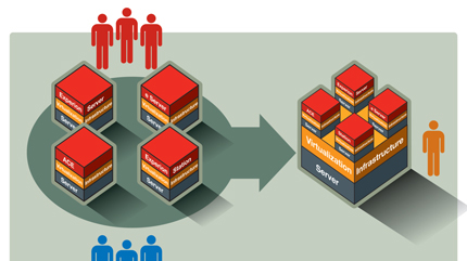 Depiction of Virtualization