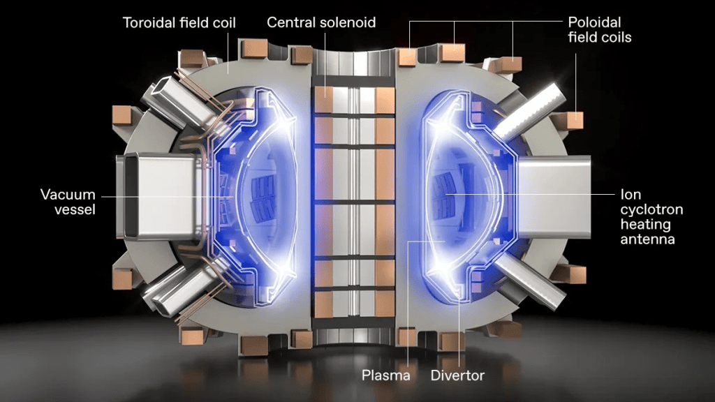 Diagram of SPARC, a prototype fusion reactor currently under development